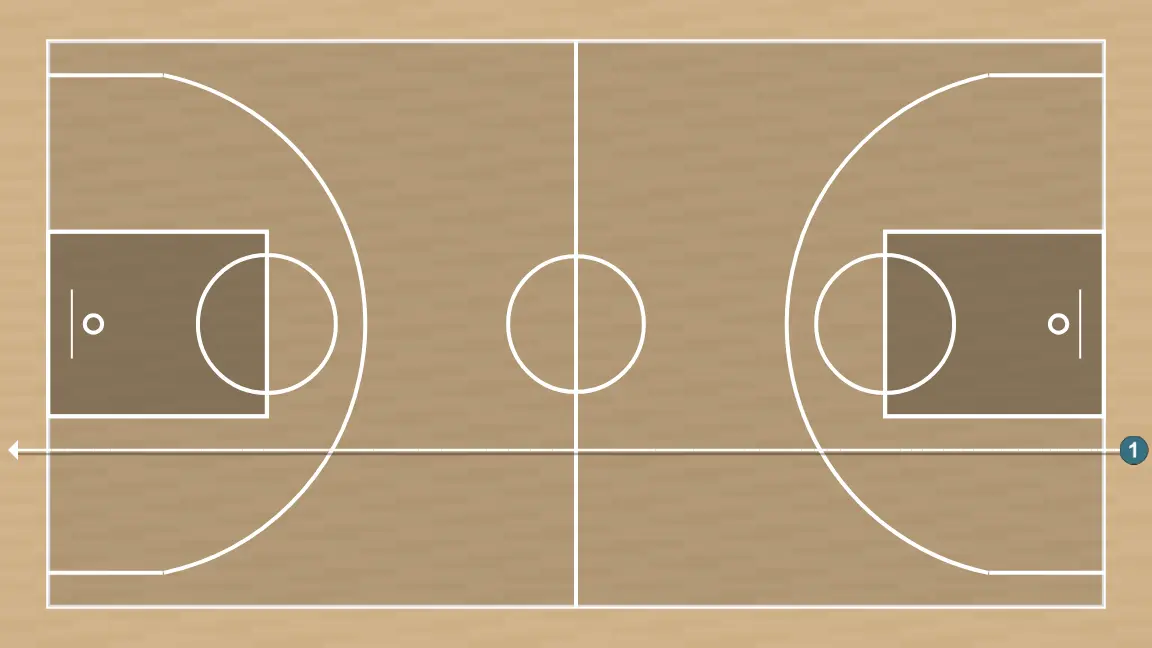 Exercices de basket-ball suicides, étape 8: meneur modifie sa position pour provoquer des déséquilibres dans la défense et créer des options de pénétration