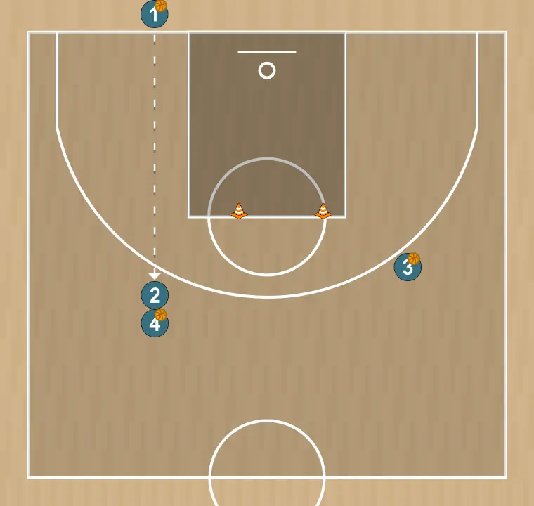 Basketball drill passing and shooting, step 1: