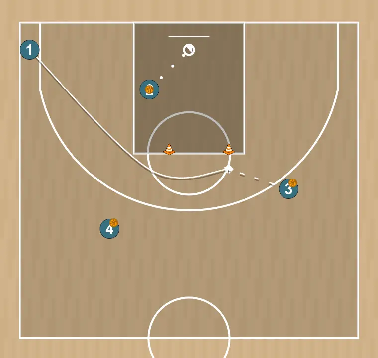 Ejercicio de baloncesto pase y tiro, paso 4: base se desplaza estratégicamente para ofrecer nuevas líneas de pase y abrir espacios