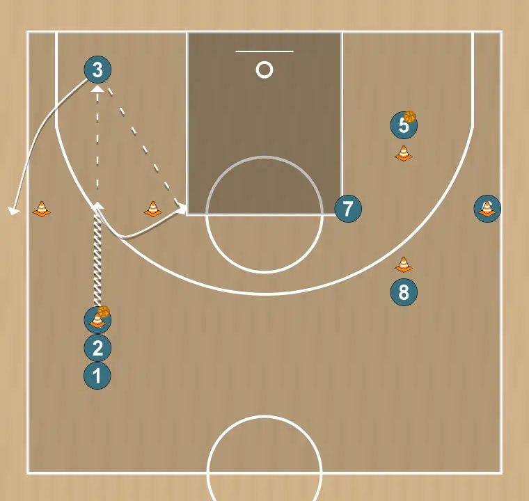 Exercices de basket-ball passes, stations itte 2, étape 5: intérieur se déplace pour soutenir ses coéquipiers et maintenir le flux de jeu
