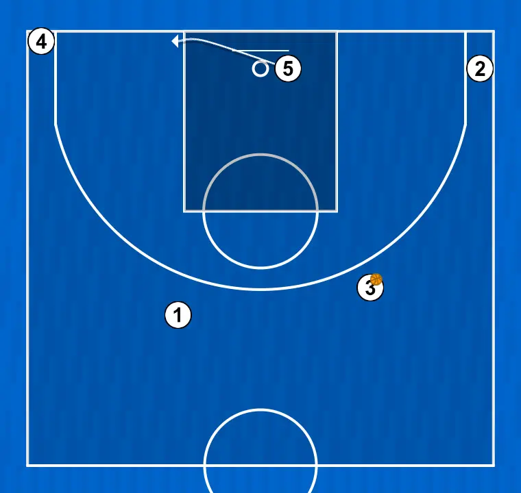Basketball play play 1, step 7: