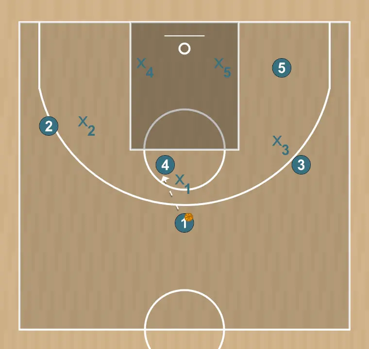Jugada de baloncesto ataque - 1, paso 3:
