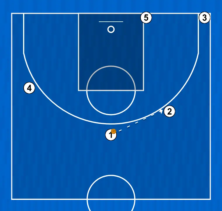 Jeux de basket-ball système 2, étape 3: