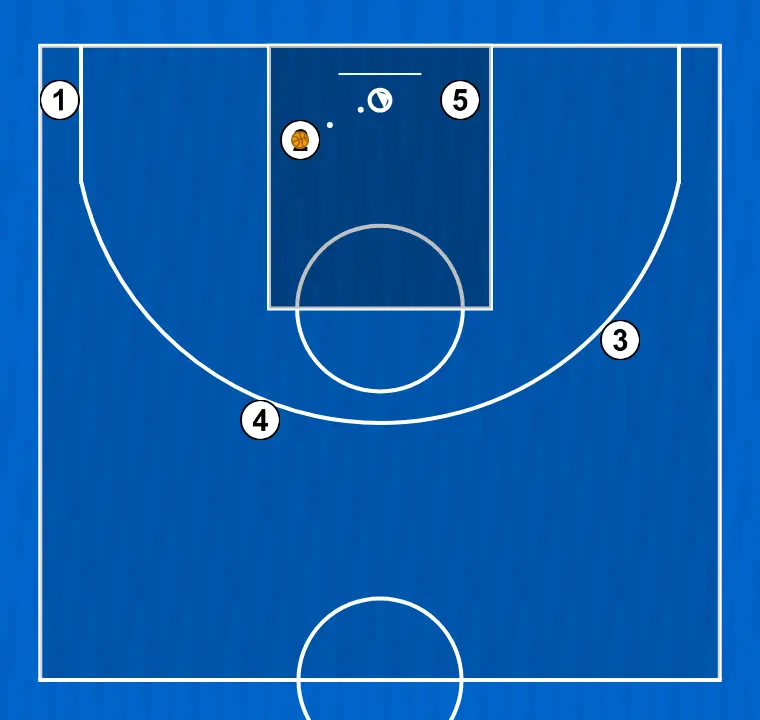 Jugada de baloncesto jugada 2, paso 6: