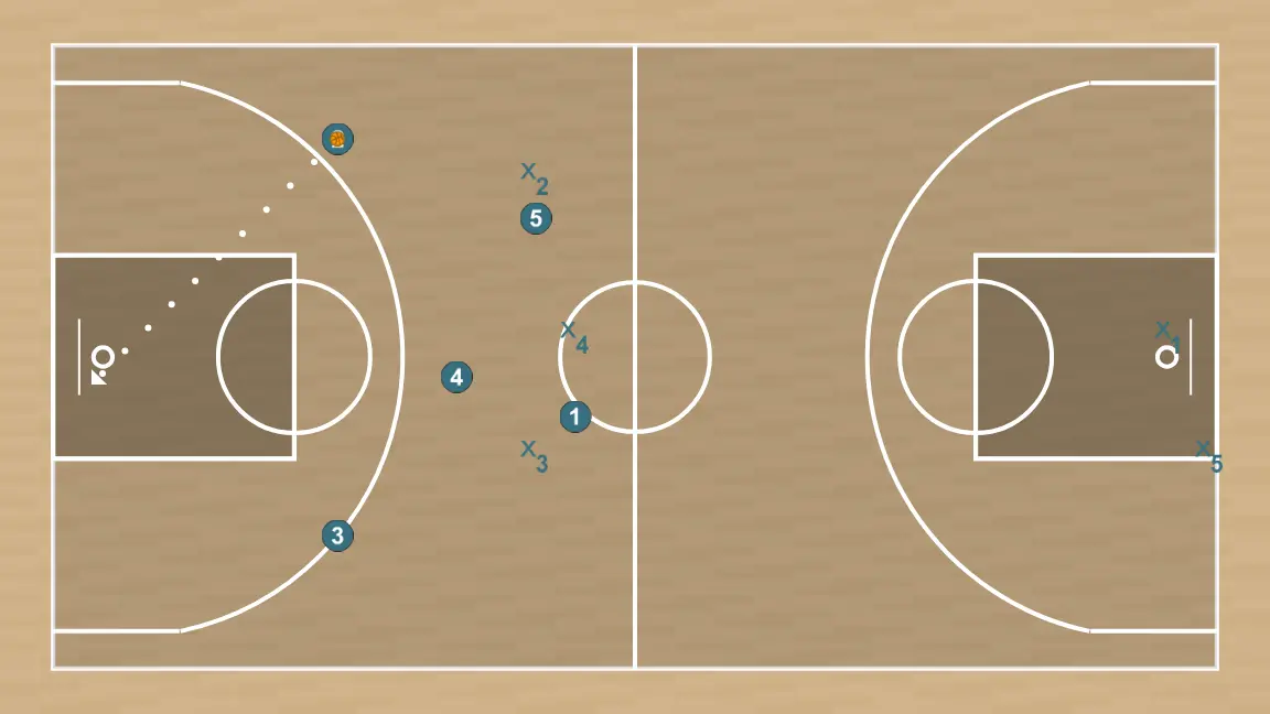 Basketball play últim saque, step 3: