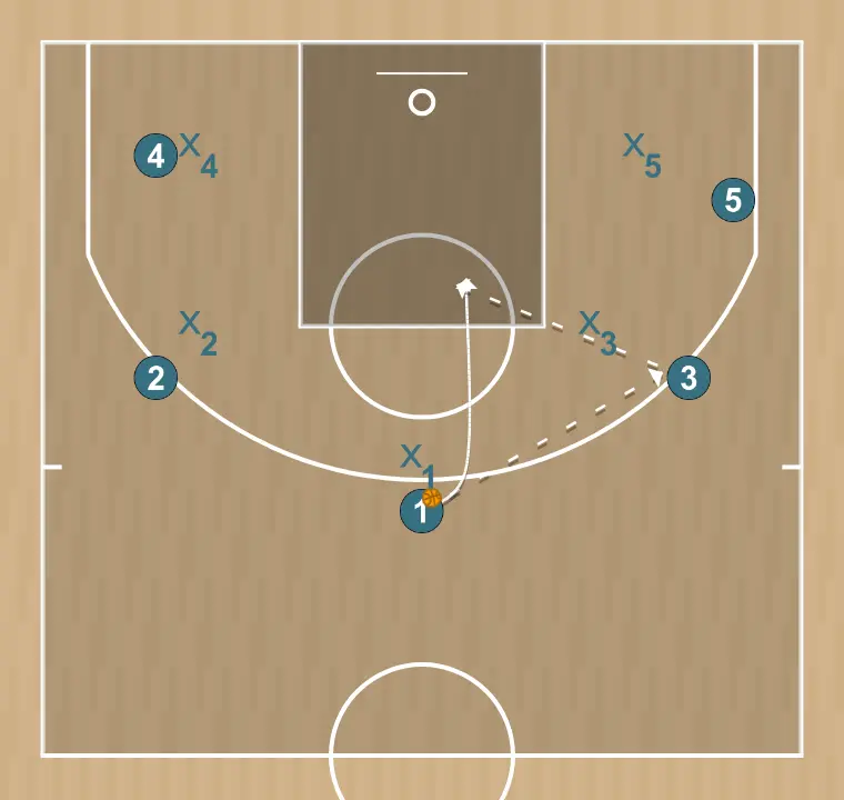 Jugada de baloncesto test, paso 1: base cambia su ubicación buscando ventaja sobre su defensor y oportunidades de tiro