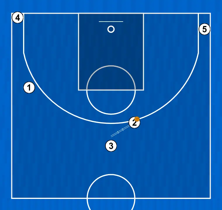 Basketball play jugada 1 variació 1, step 6: