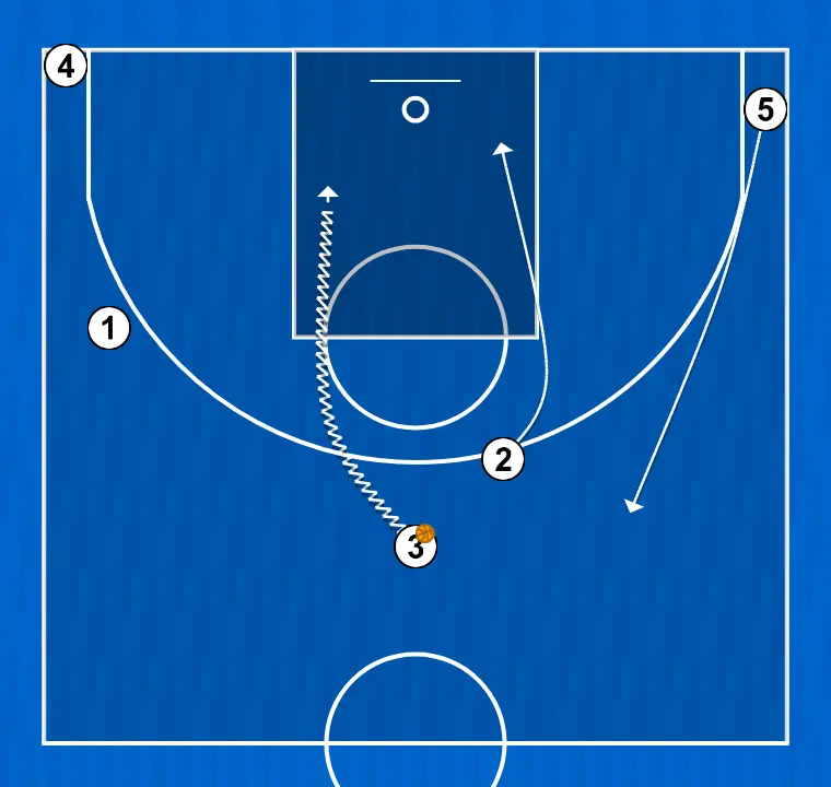 Jugada de baloncesto jugada 1 variació 1, paso 7: