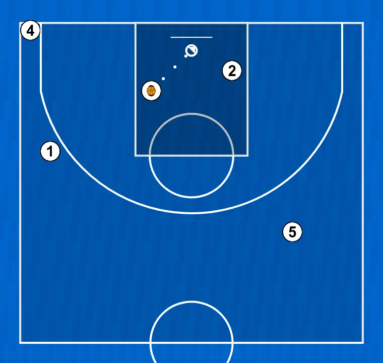 Jugada de baloncesto jugada 1 variación 1, paso 8: