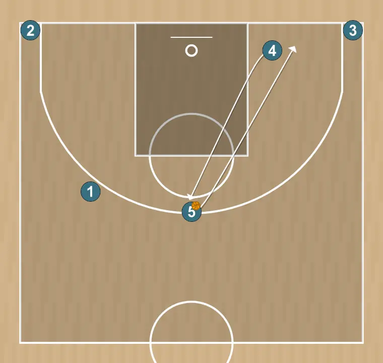 Ejercicio de baloncesto inef, paso 4: 5 cambia su ubicación buscando ventaja sobre su defensor y oportunidades de tiro
