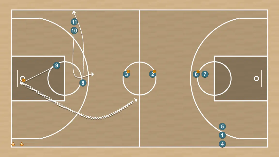 Ejercicio de baloncesto 1vs1 toda la pista, paso 3: 9 modifica su posición para provocar desajustes en la defensa y generar opciones de penetración