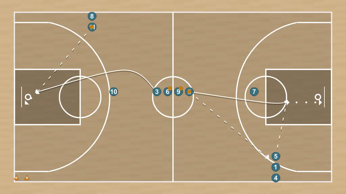 Exercício de basquete 1vs1 toda la pista, passo 5: 3 desloca-se para um ponto ótimo na quadra para maximizar a eficiência ofensiva