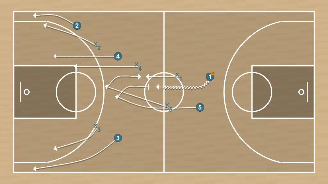 Jeux de basket-ball brush   , étape 2: pour annoncer brush : taper sur la poitrine ou dire brush