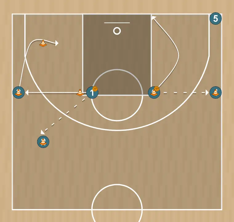 Ejercicio de baloncesto pases, estaciones itte 3, paso 3: