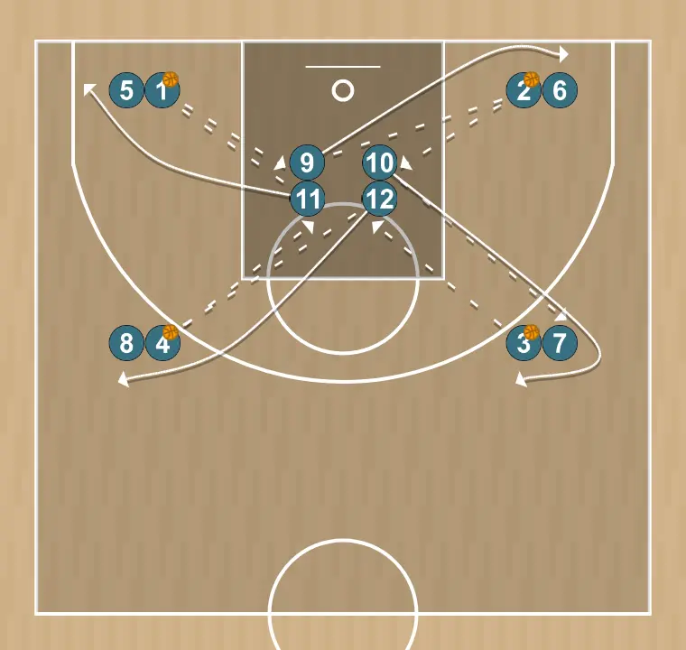 Passing Drill for Activation