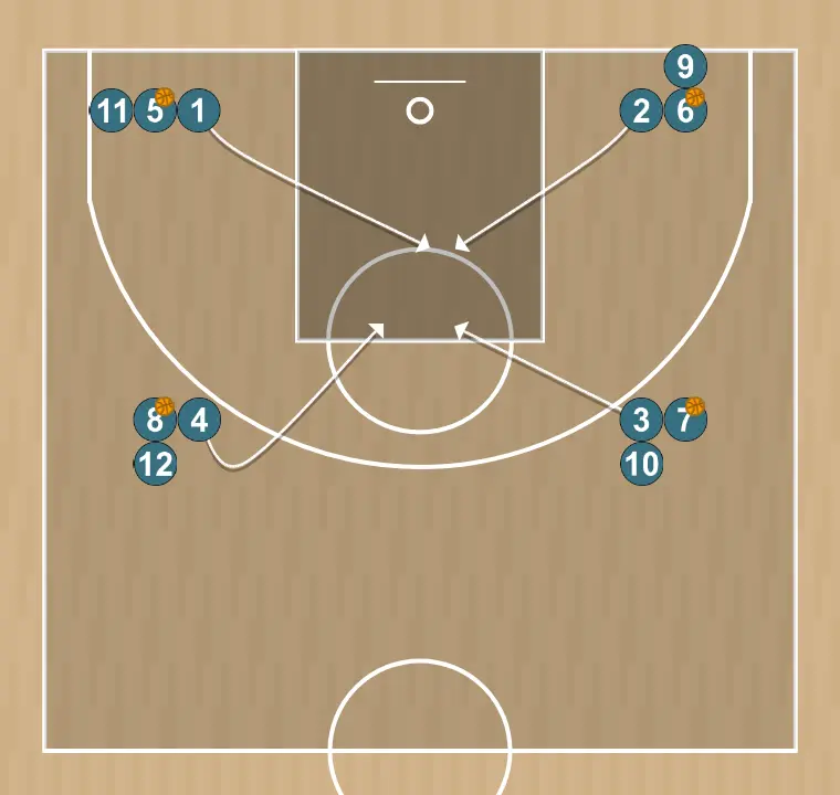 Basketball drill passing drill for activation, step 2: 2 adjusts position to facilitate ball movement and anticipate the defense