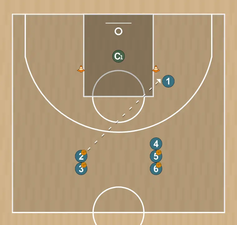 Ejercicio de baloncesto tiro dinámico en 3 zonas laterales, paso 2: