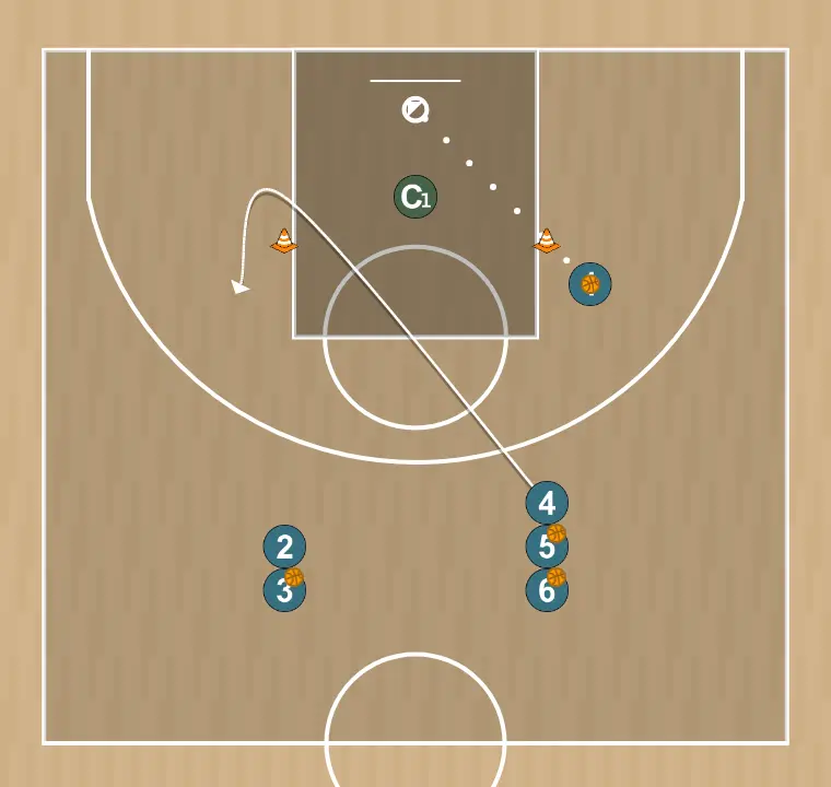 Exercício de basquete lançamento dinâmico 3 zonas laterais, passo 3: 4 desloca-se para um ponto ótimo na quadra para maximizar a eficiência ofensiva