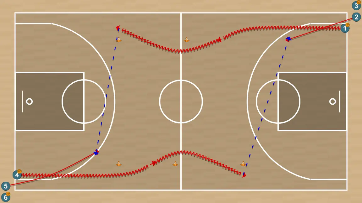 Dribbling, pases y tiro