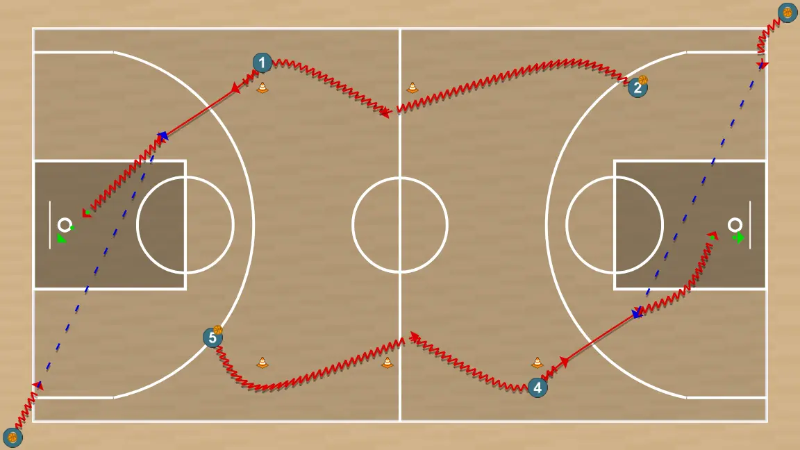 Ejercicio de baloncesto dribbling, pases y tiro, paso 2: 3