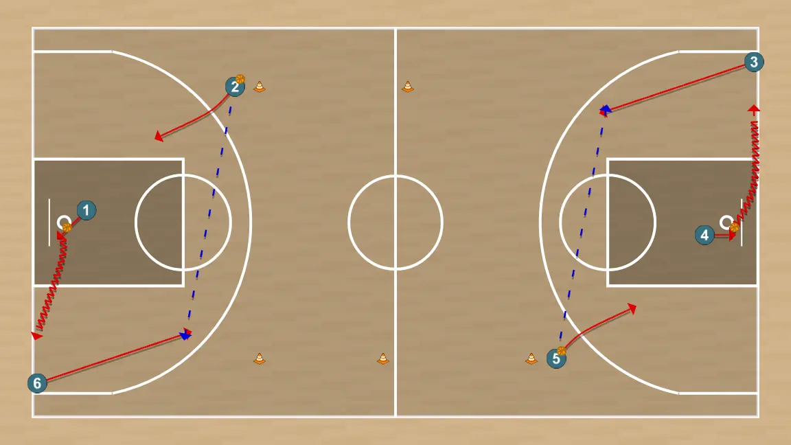 Exercício de basquete drible, passes e arremesso, passo 3: reinício do exercício