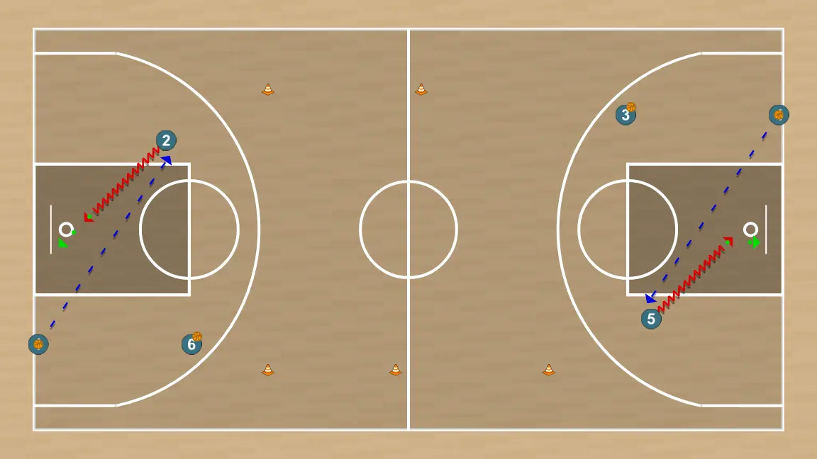 Ejercicio de baloncesto dribbling, pases y tiro, paso 4: