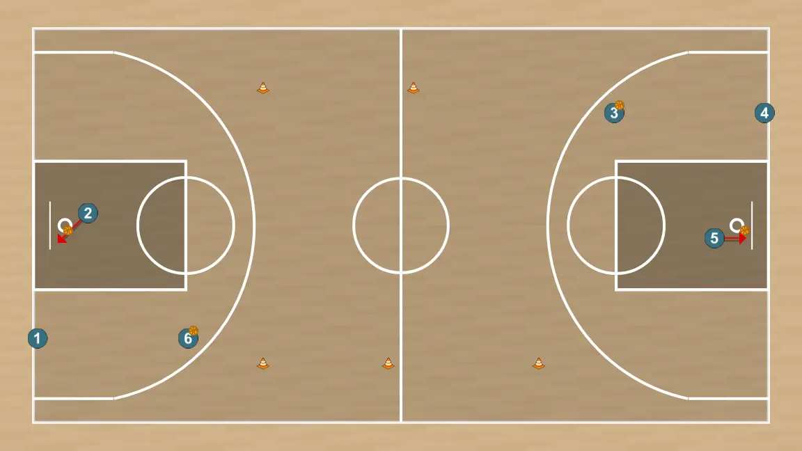 Exercici de bàsquet dribbling, passades i tir, pas 5: 5 es mou cap a un punt òptim de la pista per maximitzar l’eficàcia ofensiva