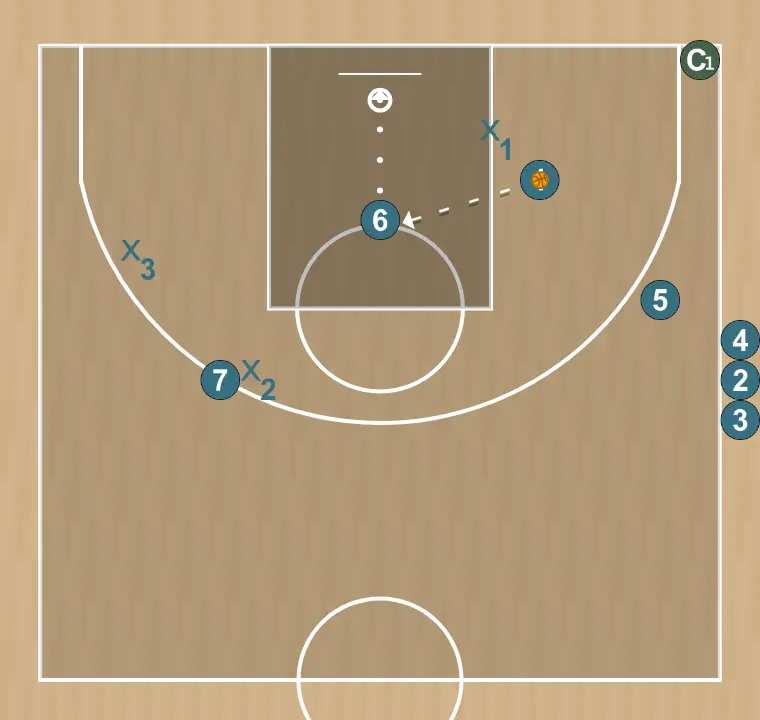 Ejercicio de baloncesto 3vs3 (2-1), paso 2: