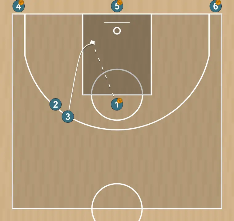 Exercices de basket-ball vagues 2c1, étape 8: 3 change d’emplacement pour obtenir un avantage sur son défenseur et créer des opportunités de tir