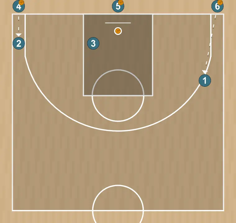 Exercices de basket-ball vagues 2c1, étape 10: