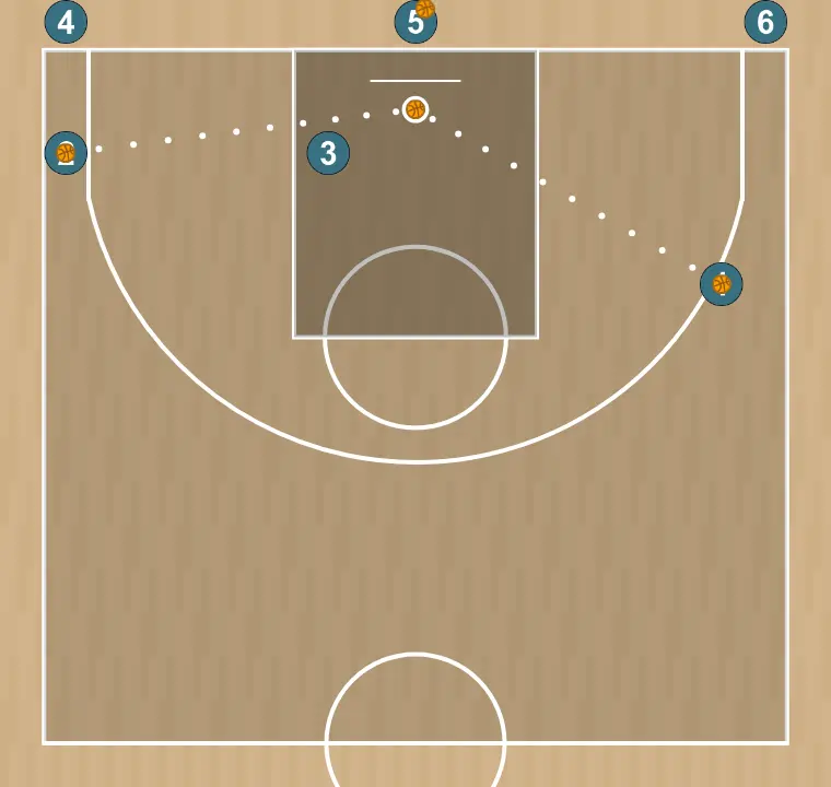 Ejercicio de baloncesto olas 2vs1, paso 11: