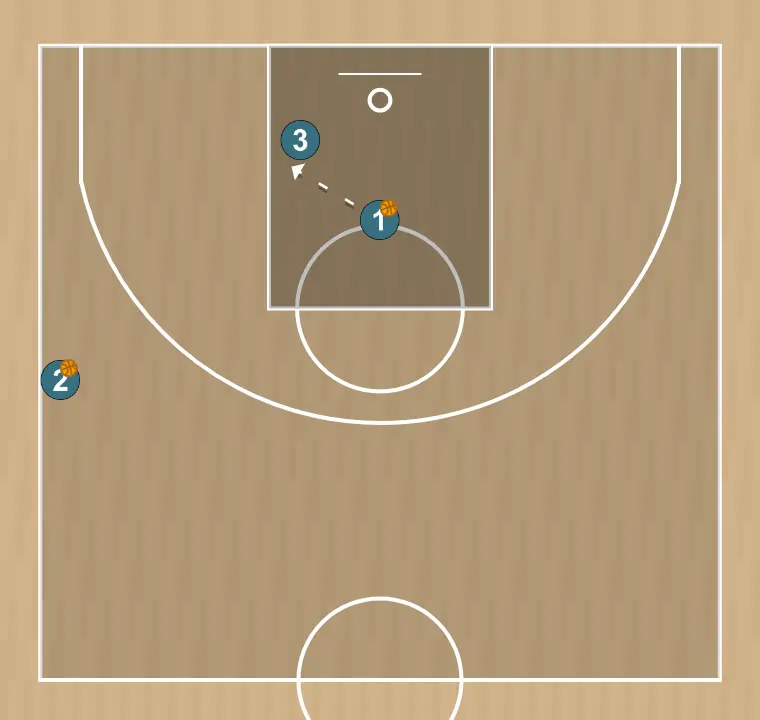Basketball drill weak-side post + shooting exit, step 2: