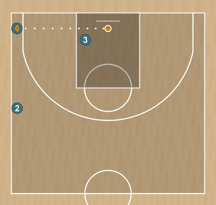 Exercices de basket-ball pivot côté faible + sortie de tir, étape 4: