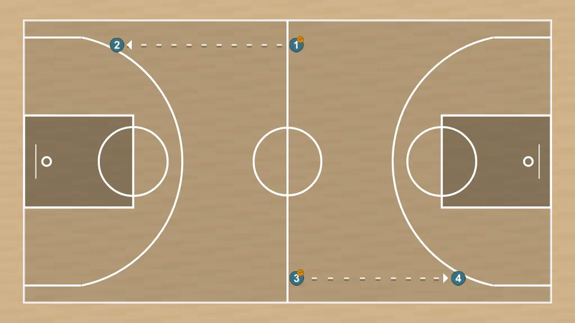 Ejercicio de baloncesto cuatro esquinas, paso 2: