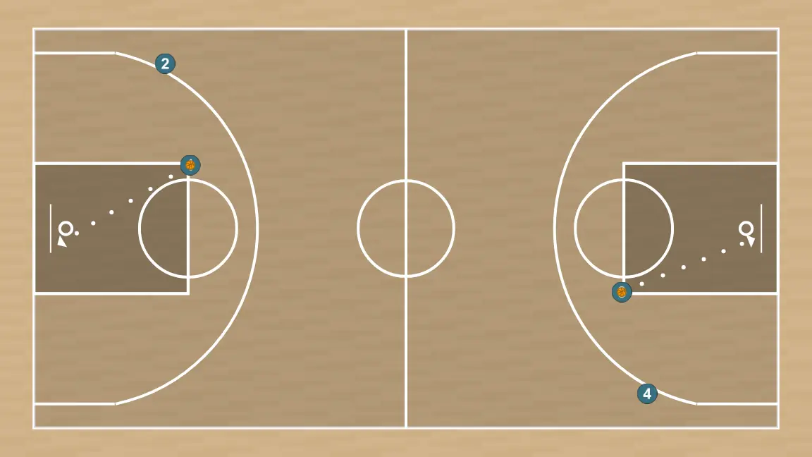 Exercices de basket-ball quatre coins, étape 4: