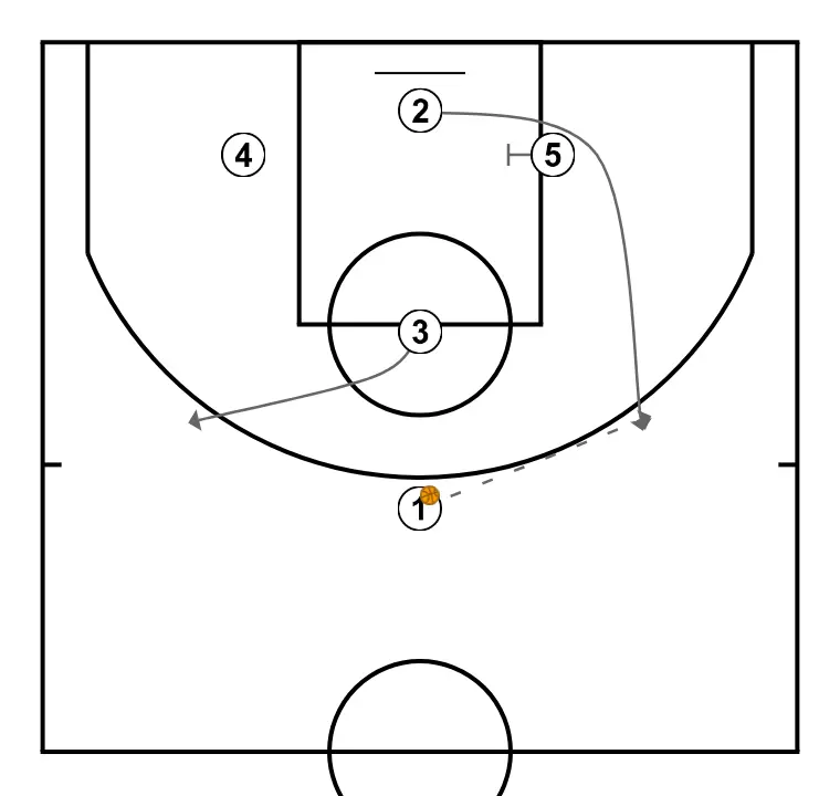 Rombo - PAS 4: <div>Una vez colocados así, el 2 elegirá por cual de los dos lados sale, usando al interior de ese lado como bloqueo