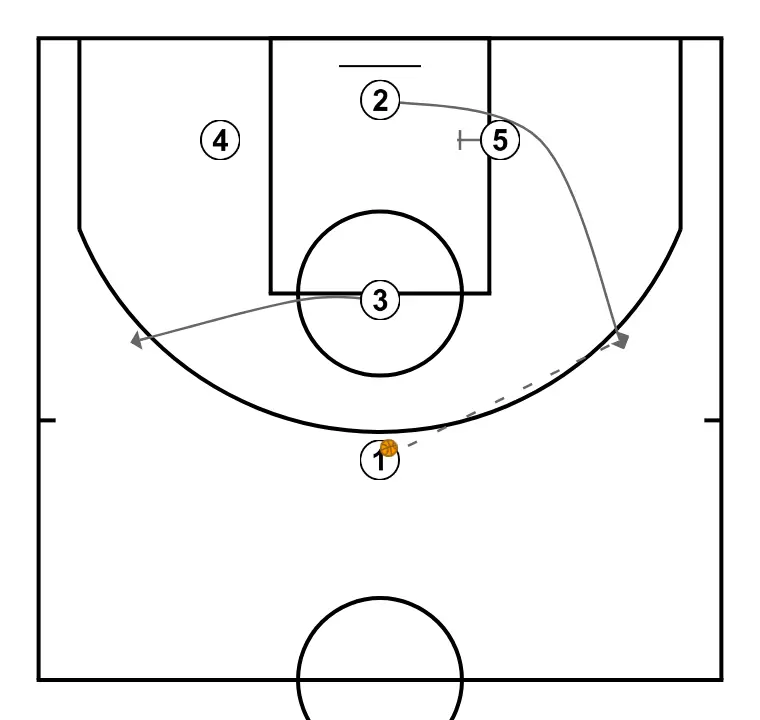 Side - STEP 4: <div>&nbsp;Once positioned this way, 2 will choose which side to go, using the interior on that side as a screen