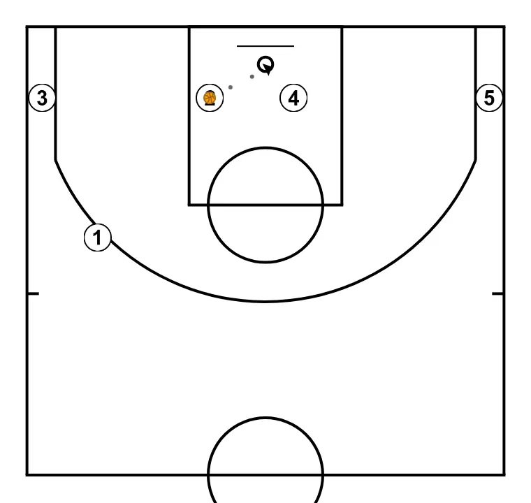 Side - STEP 6: <div>&nbsp;In this situation, "2" can finish at the basket, pass to the continuation of the screen, or look for a pass to the corners where 3 and 5 should be