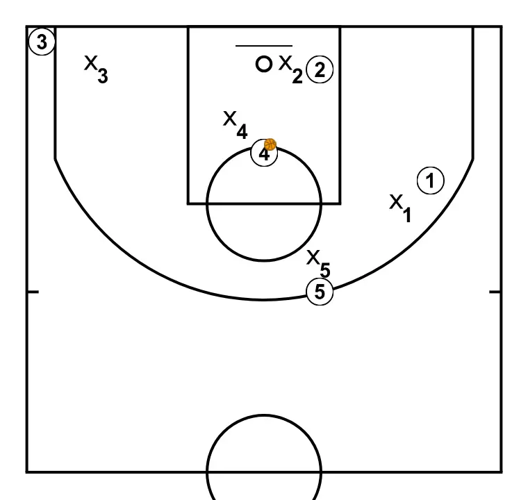 New Play 3 - STEP 9: Initial positions are set so the team can move in a coordinated way and create space