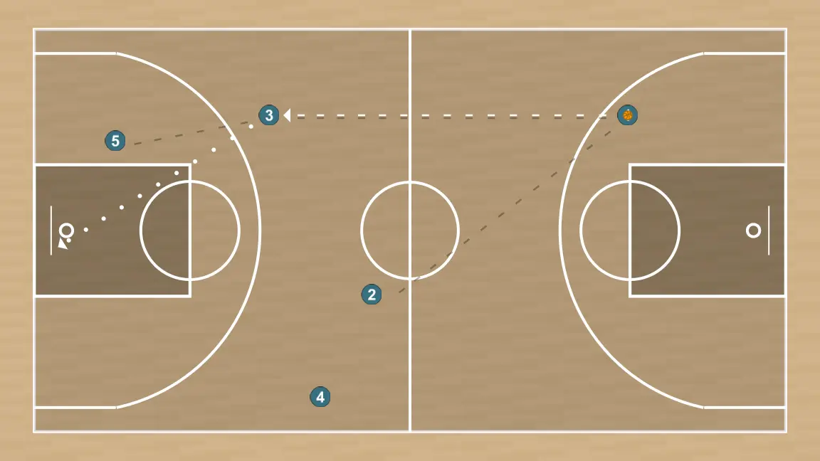 Jogada de basquete última 2, passo 2: