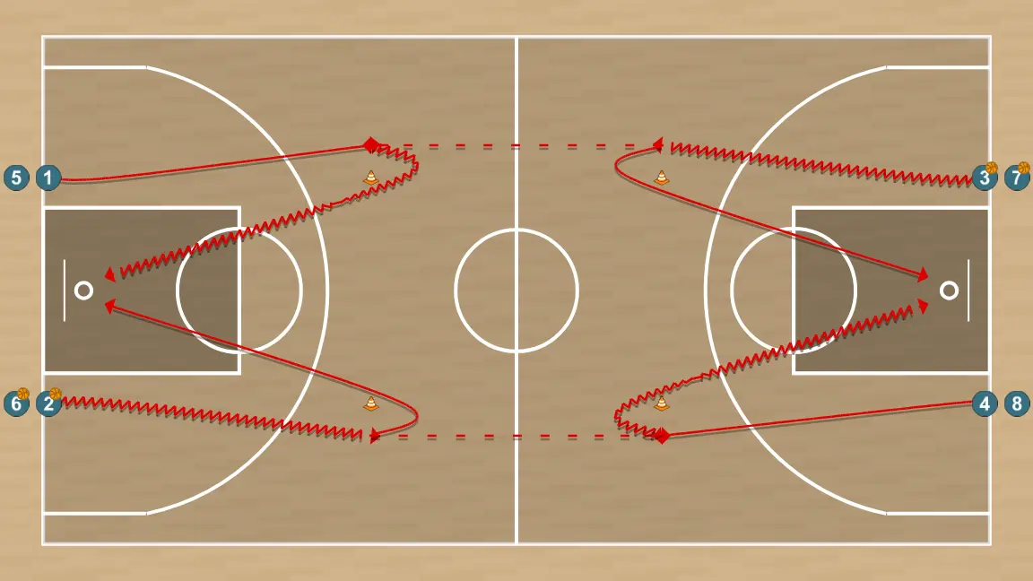 Exercices de basket-ball passes et 1c1, étape 2: les joueurs avec ballon de chaque côté se dirigent vers les cônes, tout comme les joueurs qui leur font face