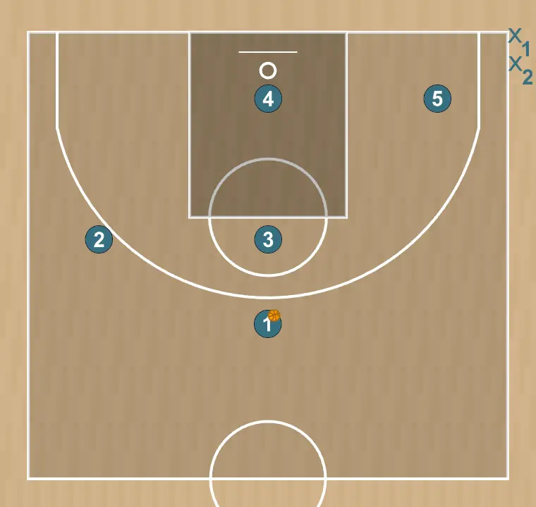 Basketball play essai, step 1: each player is located strategically to maximize effectiveness in the first phase of the attack