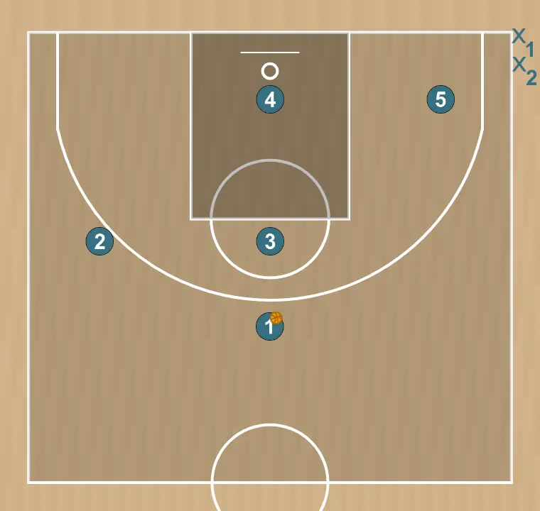 Basketball play horns , step 1: each player is located strategically to maximize effectiveness in the first phase of the attack