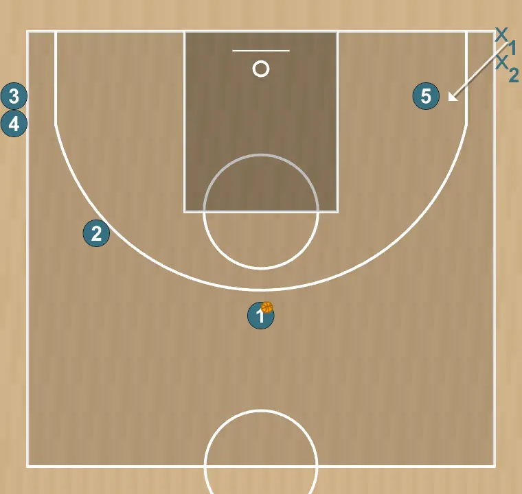 Jogada de basquete essai, passo 2: armador posiciona-se estrategicamente para criar ângulos de passe e antecipar movimentos defensivos
