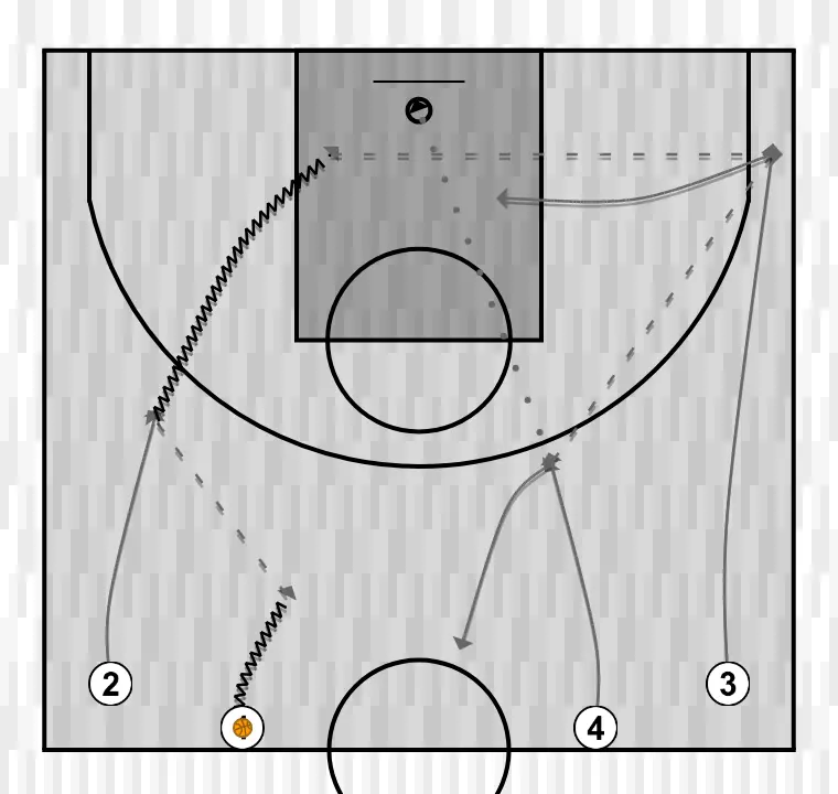 Clinic Notes: Offensive Rebounding and Transition Defense. David Barrio - Sant Antoni (14/04/2025). Tactical Rotation Drill