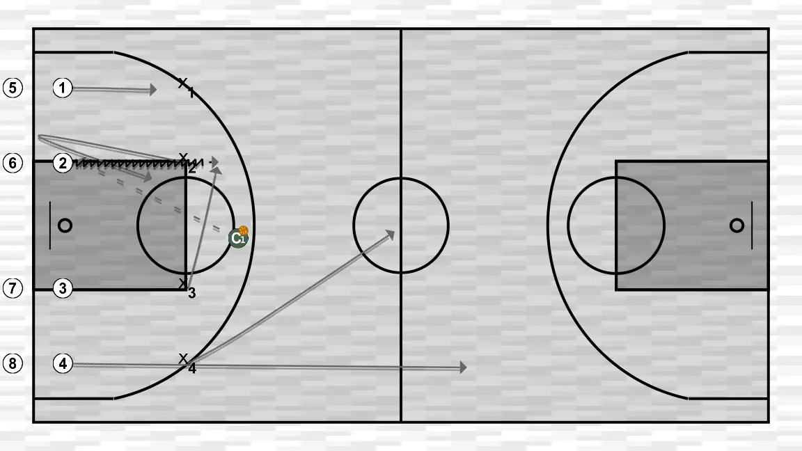 Apuntes de baloncesto: Rebote ofensivo y balance. Formació David Barrio - Sant Antoni (14/04/2025)