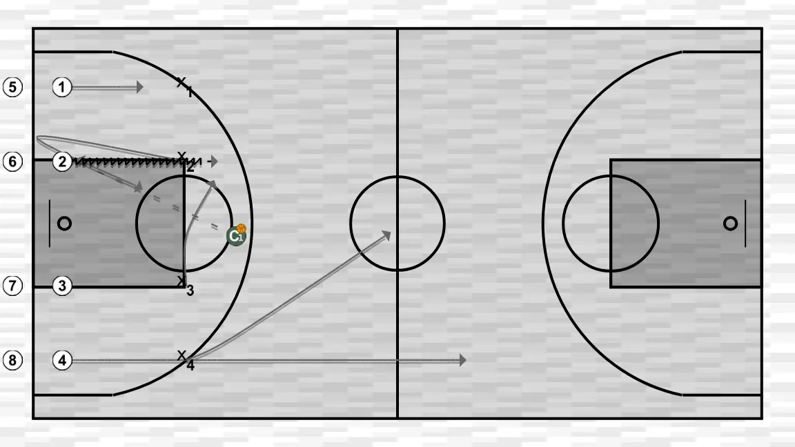 Notes de basket : Rebond offensif et repli défensif. Formation David Barrio - Sant Antoni (14/04/2025)