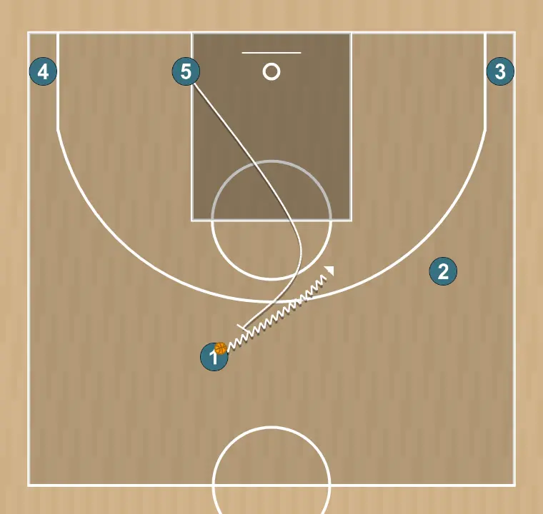 Jeux de basket-ball rueda, étape 1: intérieur place un écran solide pour libérer un coéquipier et créer des occasions de tir à courte distance