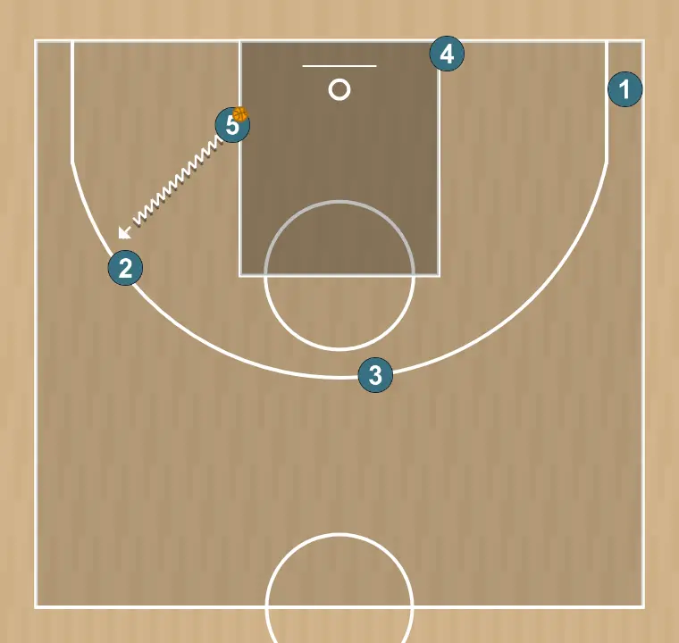 Jugada de baloncesto 23, paso 11: