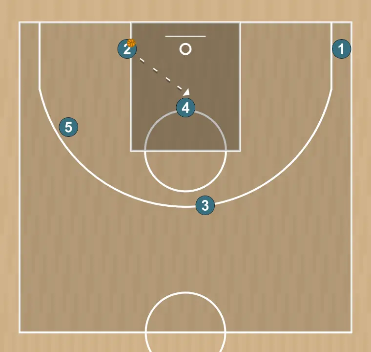Jugada de bàsquet 23  , pas 13: